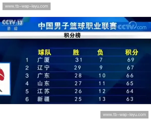 SerieA积分榜：在每一次换行之间体会意甲的激情与剧情